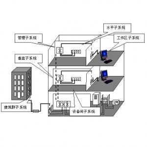 综合布线系统